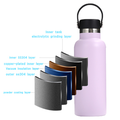 water bottle material